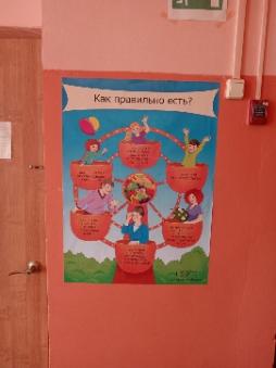 Оформление столовой